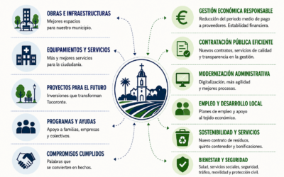 Gobernar es más de lo que se ve
